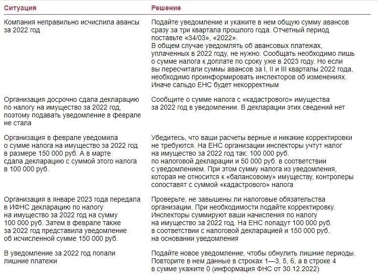 3. Сверьте информацию о платежах