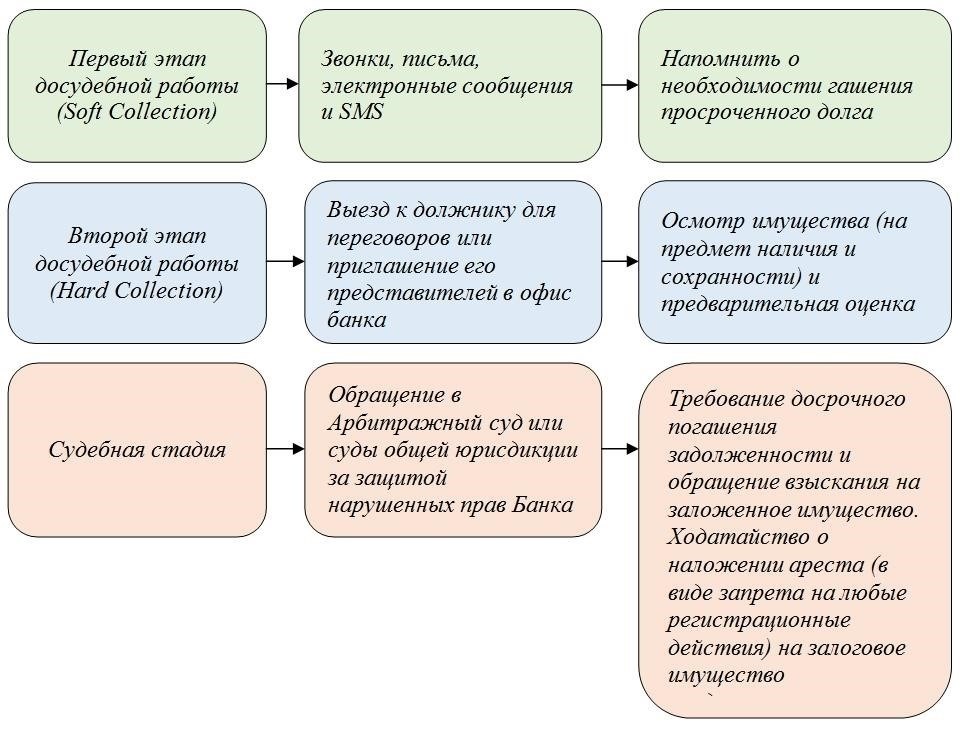 Доступные варианты кредитования в Сбербанке для расширения бизнеса