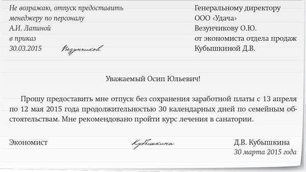 Являются ли первые три дня неоплачиваемого отпуска бесплатными для сотрудников?