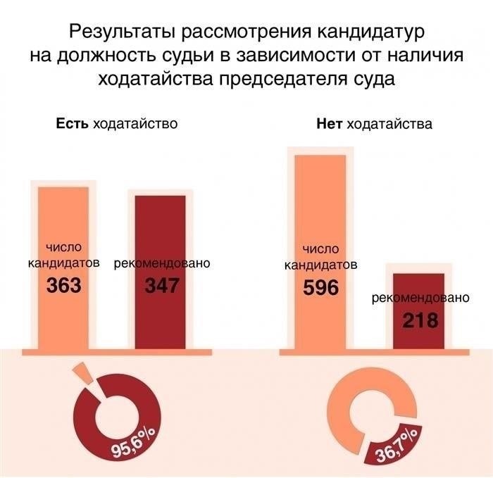 Изучение роли судьи в рассмотрении дел, связанных с поиском обвиняемого