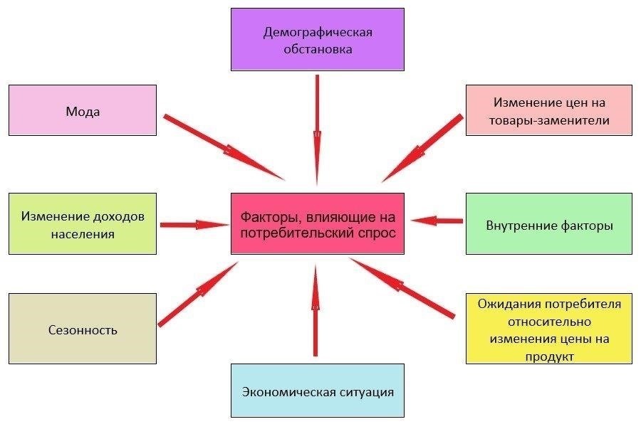 Как сезонные изменения влияют на поведение покупателей и продавцов