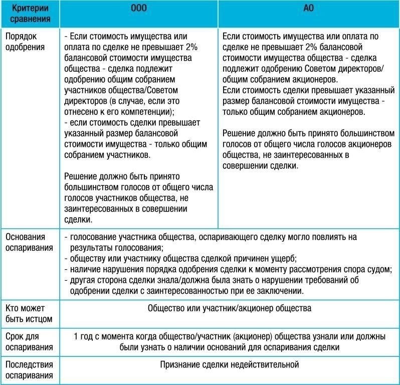 Критерии выявления обманных действий в потребительских сделках в соответствии со статьей 14.7 Административного кодекса