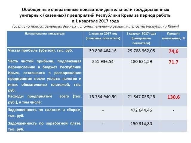Ожидаемые изменения в структуре правоохранительных органов Крыма