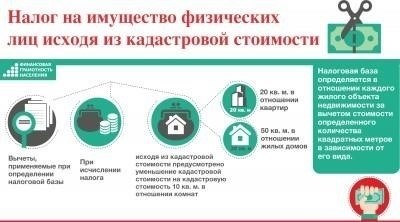 Понимание налоговых последствий аренды коммерческих площадей физическим лицом
