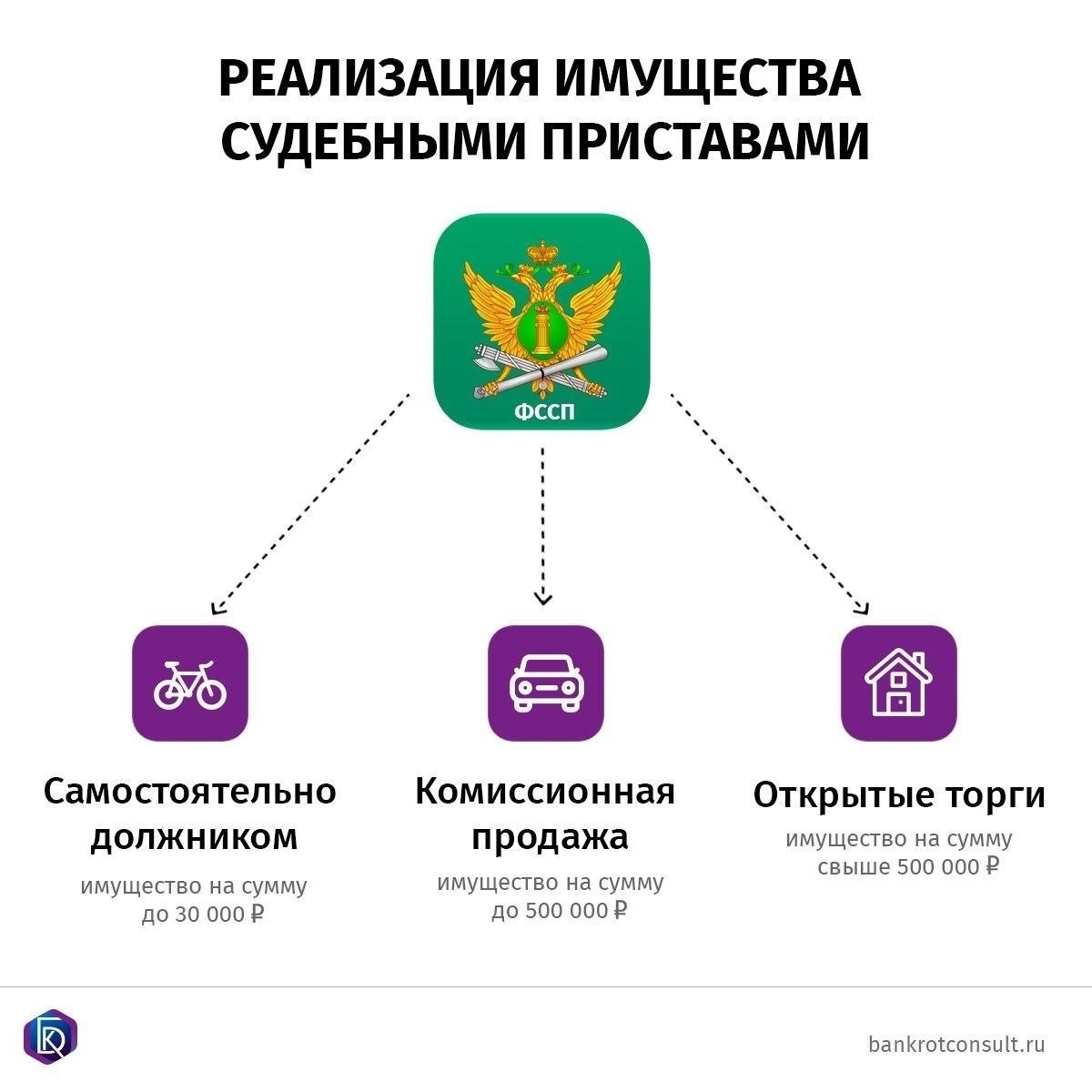 Понимание полномочий судебных приставов при взыскании долгов