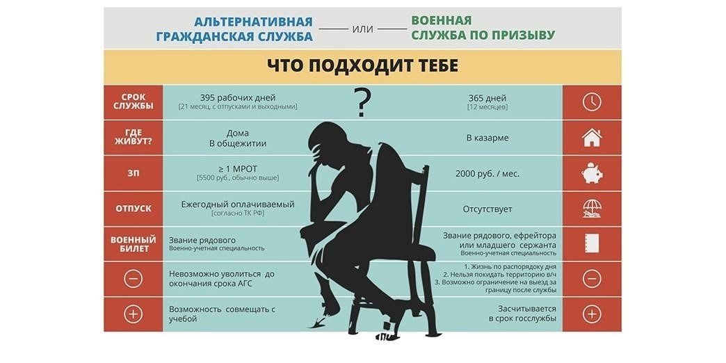 Понимание сферы ответственности в рамках альтернативной гражданской службы