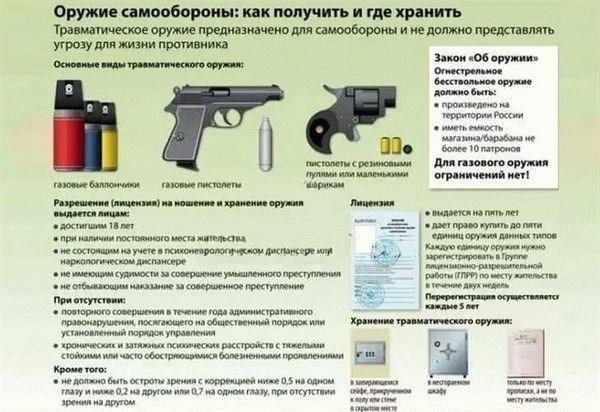 Пошаговое руководство по получению разрешения на газовые пистолеты и револьверы