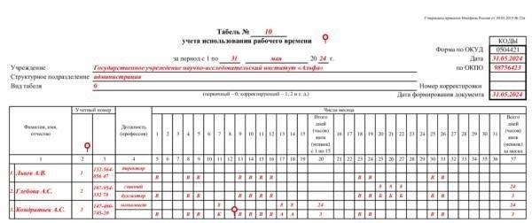 Правильный метод отметки увольнения сотрудника в табеле учета рабочего времени