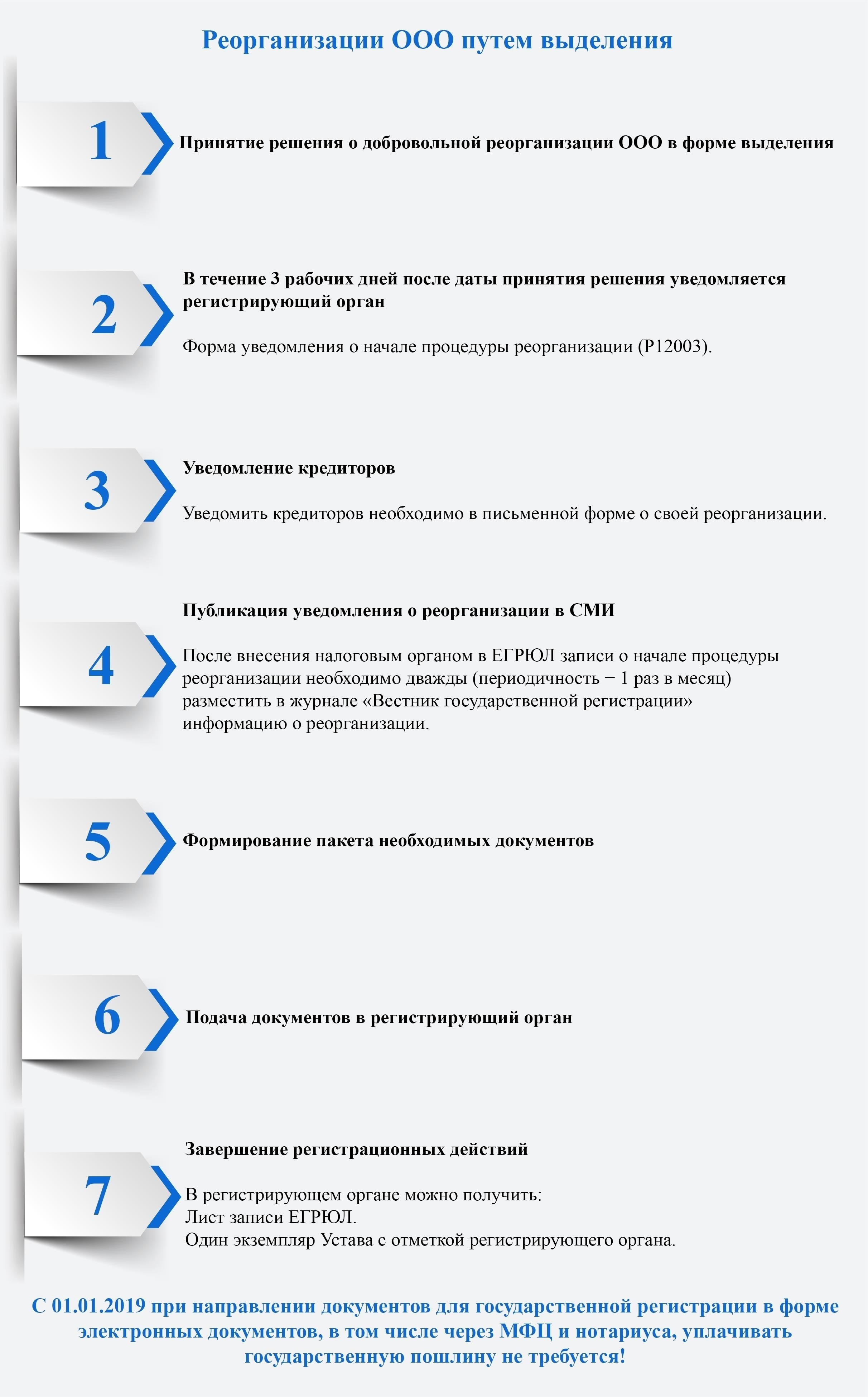 Сохранение уставного капитала при реорганизации ООО