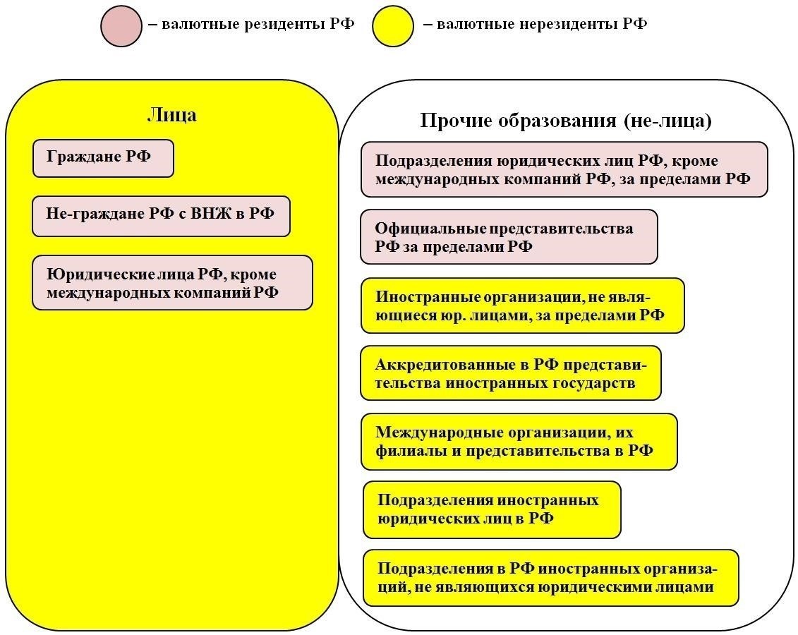 Требования к документам для соблюдения валютного законодательства