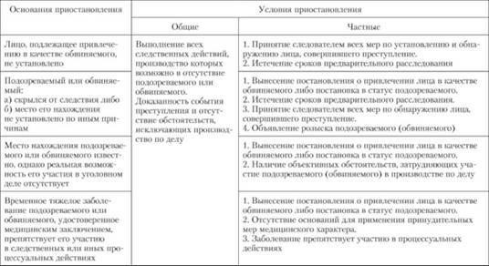 Трудности в розыске обвиняемых и их влияние на приостановление дела