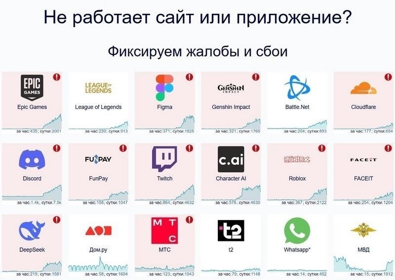Запланированные перебои: Затронутые районы и даты