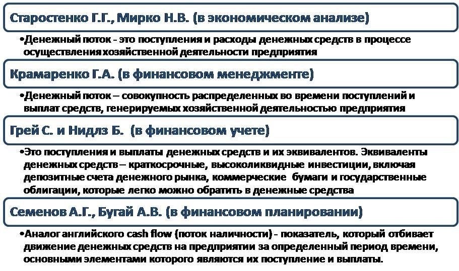 Альтернативные методы подтверждения денежного потока для индивидуальных предпринимателей