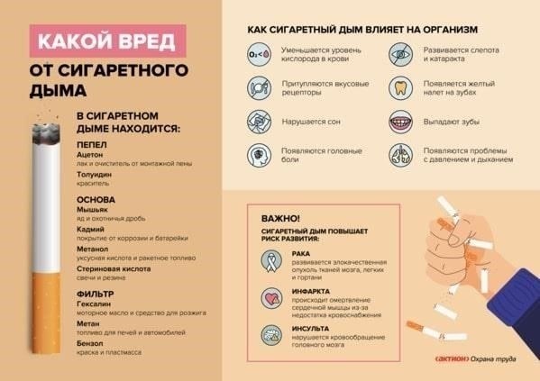 Что компании по управлению недвижимостью должны знать о правилах курения