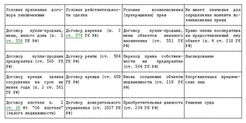 Для владельцев недвижимости и потенциальных покупателей понимание последствий определенных отметок в кадастровых записях имеет решающее значение для обеспечения беспрепятственного процесса сделки. Эти отметки могут указывать на правовые статусы или ограничения, связанные с землей или зданием.
