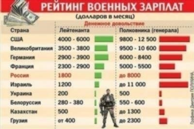 Ежемесячное денежное довольствие сотрудников правоохранительных органов: Новое положение