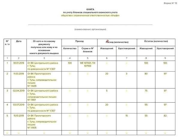 Формат и структура документа в соответствии со статьей 13