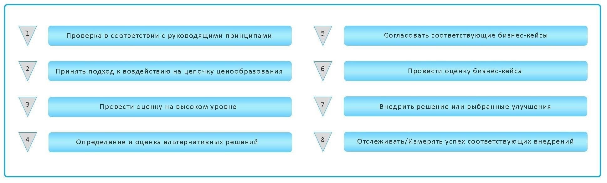 И наконец, убедитесь, что условия договора четко определены, включая ожидания по отчетности, времени реагирования и результатам. Хорошо структурированное соглашение с прозрачной моделью ценообразования обеспечивает взаимное понимание всех обязанностей.