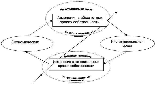 Институциональные элементы, влияющие на вознаграждение сотрудников