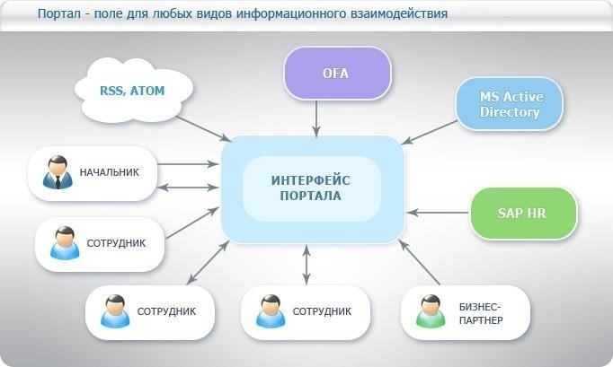 Использование онлайн-порталов для отслеживания дел