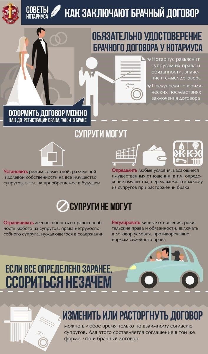 Как брачный договор может повлиять на имущественные права в браке