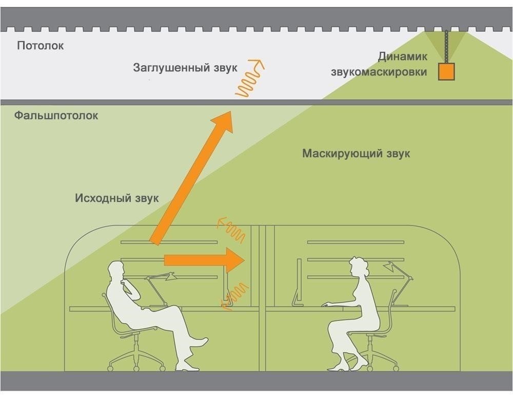Как эффективно сообщить о проблеме шума