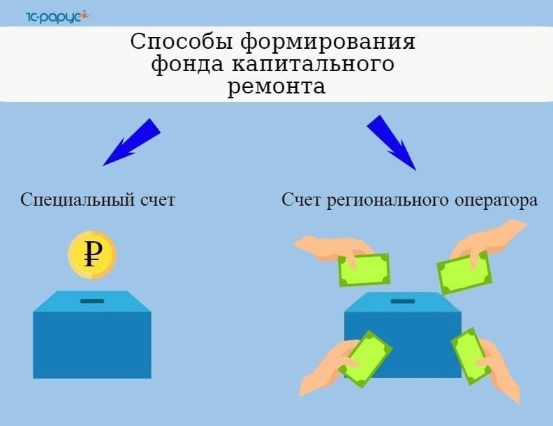 Как функционируют специальные счета Фонда капитального ремонта: Основные механизмы