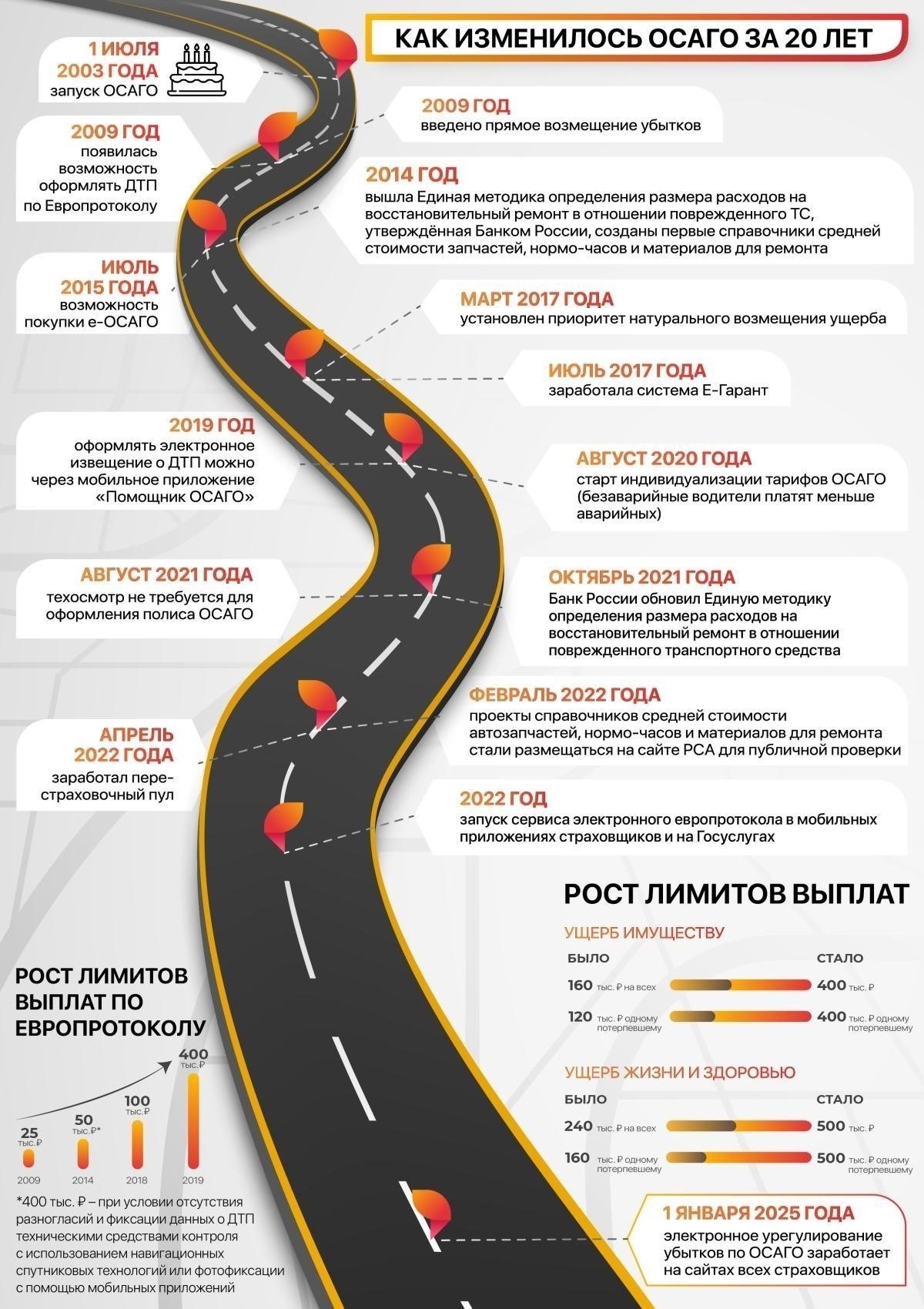 Как краткосрочное ОСАГО влияет на страховое покрытие и ответственность