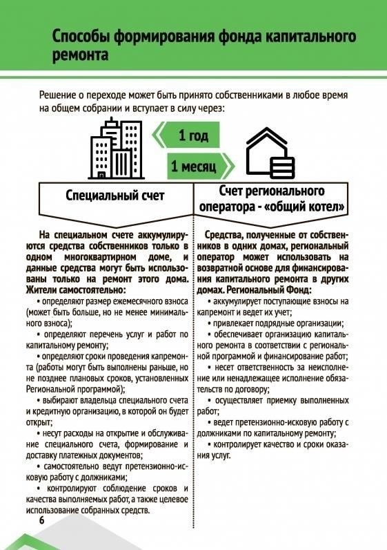 Как платить взносы на капитальный ремонт: Варианты и способы