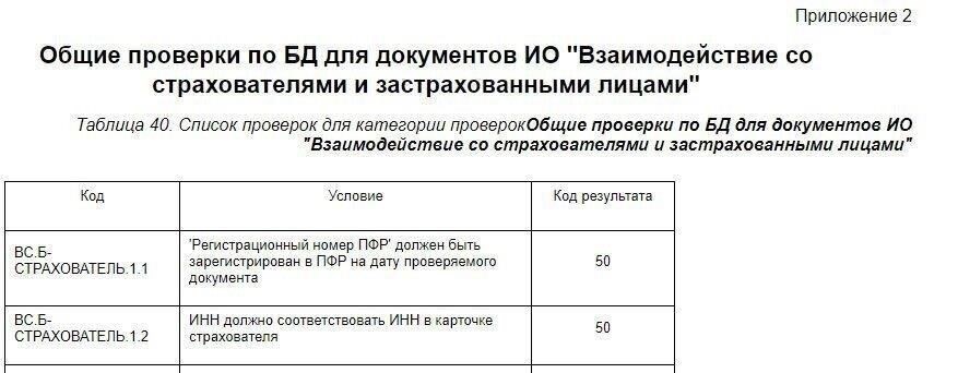 Как разобраться в системе кодов СЗВ-СТАЖ 5500?