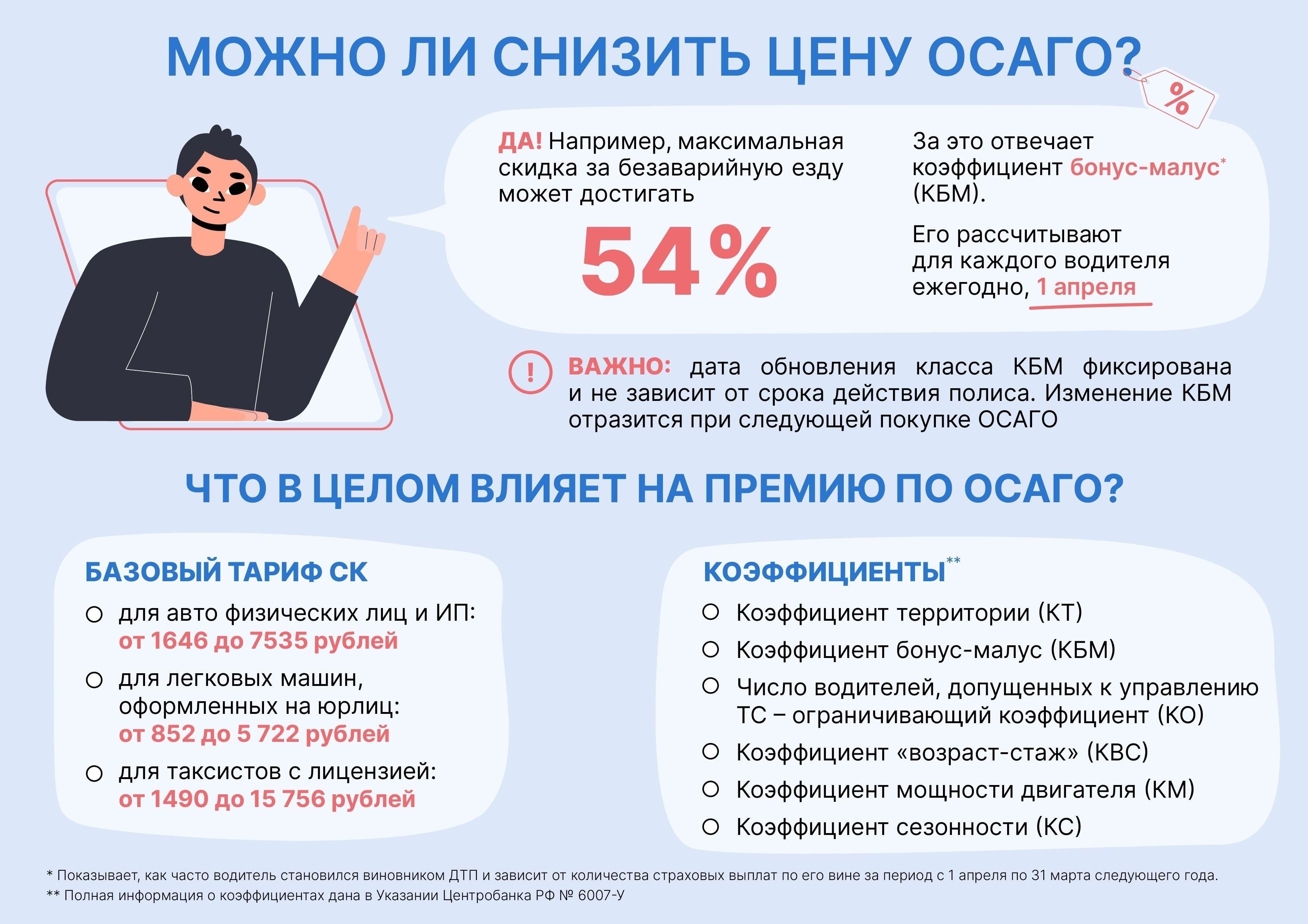 Как регион влияет на стоимость страхования