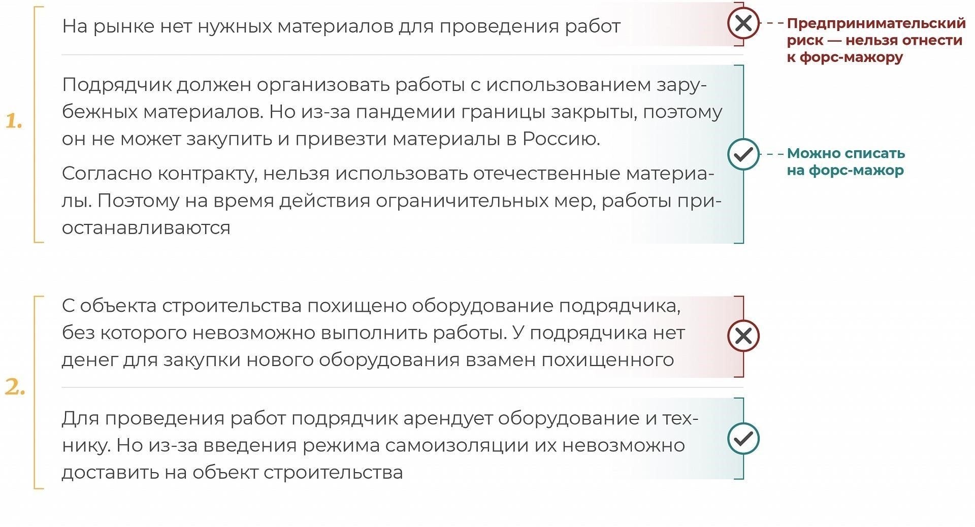 Как суды трактуют экономические ограничения в связи со штрафными санкциями за неисполнение обязательств