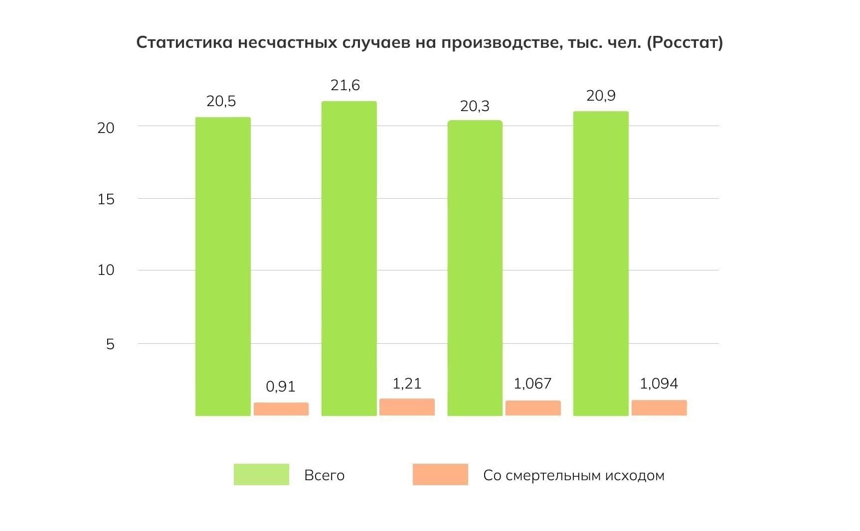 Как умеренные травмы влияют на юридические последствия