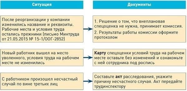 Как законно ввести внеплановые рабочие смены