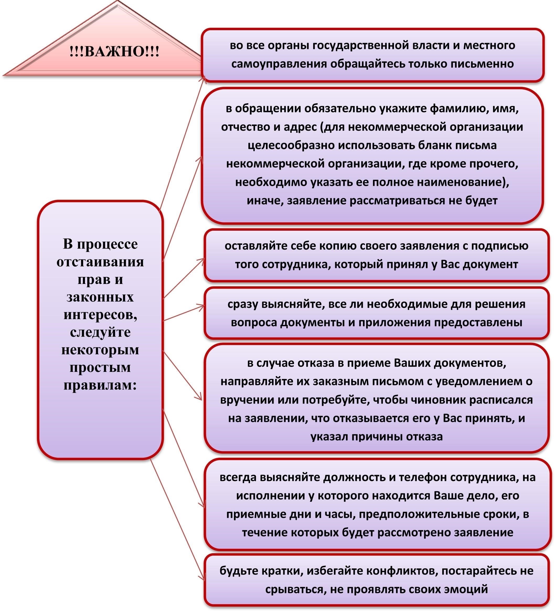 Как защитить свои права при встречном обвинении в нападении