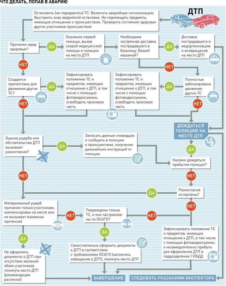Какие сотрудники правоохранительных органов отвечают за документирование дорожных происшествий?