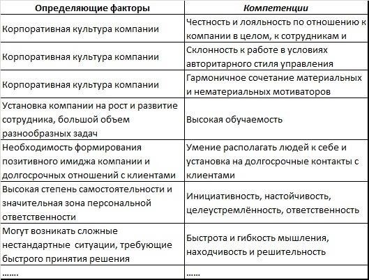 Карьерный путь для специалистов по логистике в МВД