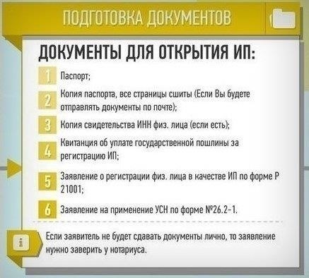Ключевые документы для индивидуальных предпринимателей