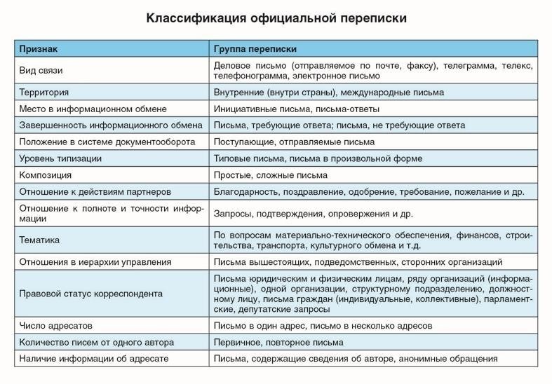 Ключевые элементы, которые необходимо включить в письмо о соответствии