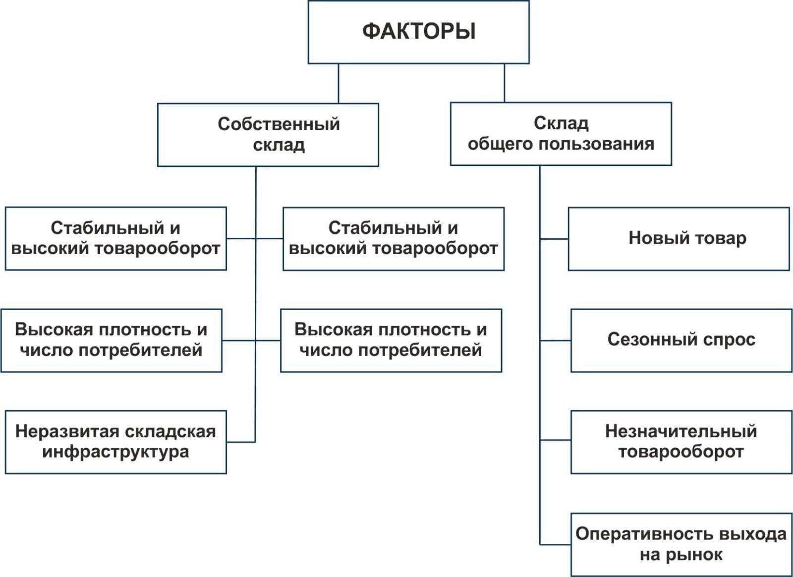 Ключевые факторы, которые необходимо учитывать при аренде гибких коммерческих площадей