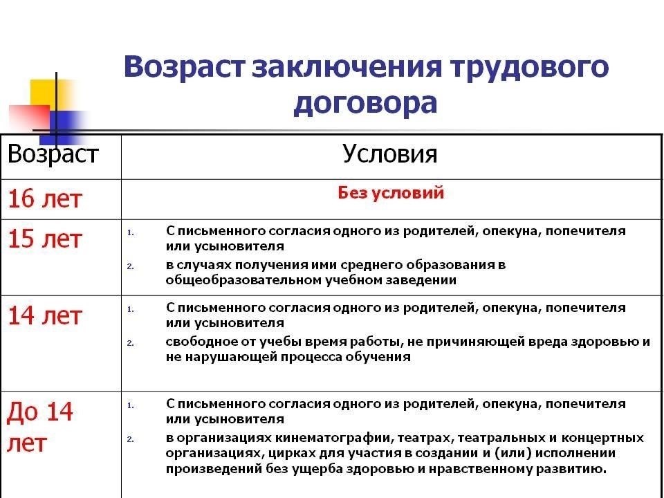 Когда можно заключать срочный договор с несовершеннолетним?