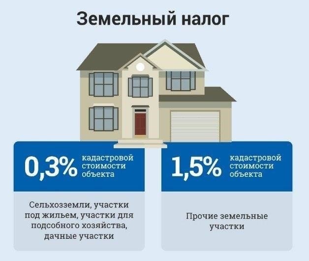 Конкретные изменения в ставках земельного налога и их применение