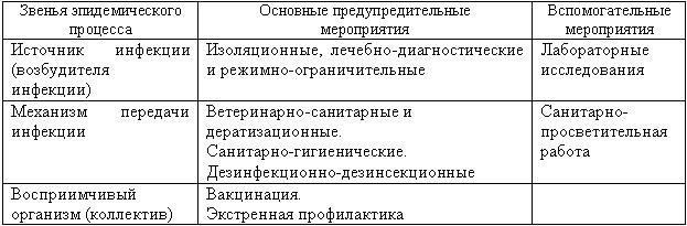 Конкретные меры по предотвращению инцидентов