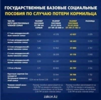 Критерии приемлемости для получения пособия по потере кормильца на ребенка