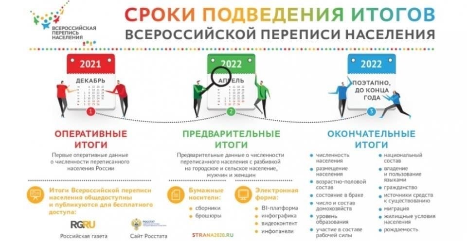 Льготы для жителей во время процесса переселения