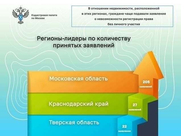 Недавняя судебная практика, связанная с мошенничеством с землей в России, усилила необходимость тщательной проверки документов и прав собственности перед заключением любых сделок с земельными участками. Дела, связанные с мошенническими сделками с землей, привели к усилению контроля за документами на землю, особенно в спорах о праве собственности или незаконной передаче. В результате лица, совершающие сделки с землей, теперь должны уделять особое внимание подлинности документов на землю и проверять их соответствие официальным документам.