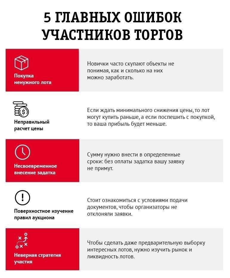Необходимые документы для участия в аукционах по продаже недвижимости