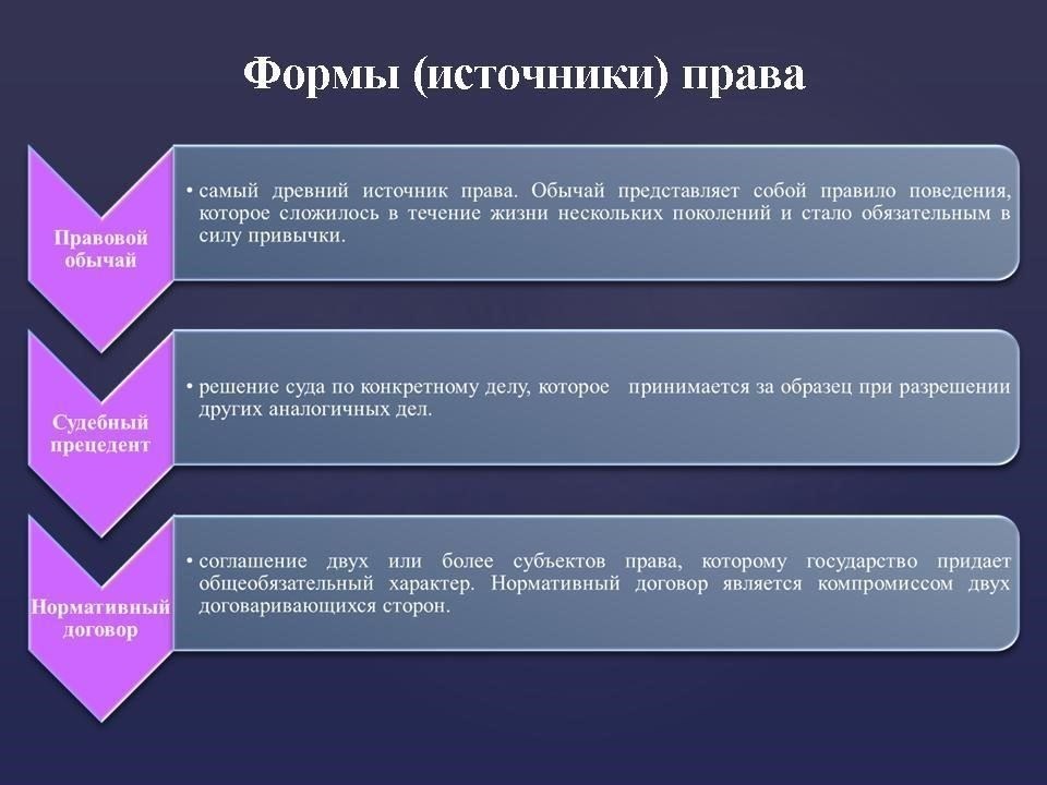 Необходимые формы и юридические прецеденты
