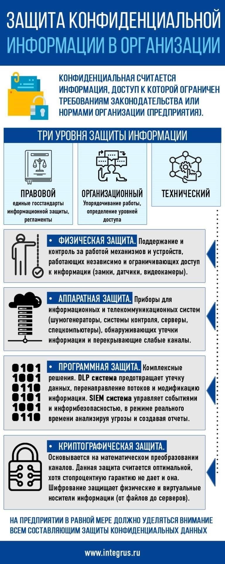 Обеспечение безопасности и конфиденциальности цифровых судебных файлов
