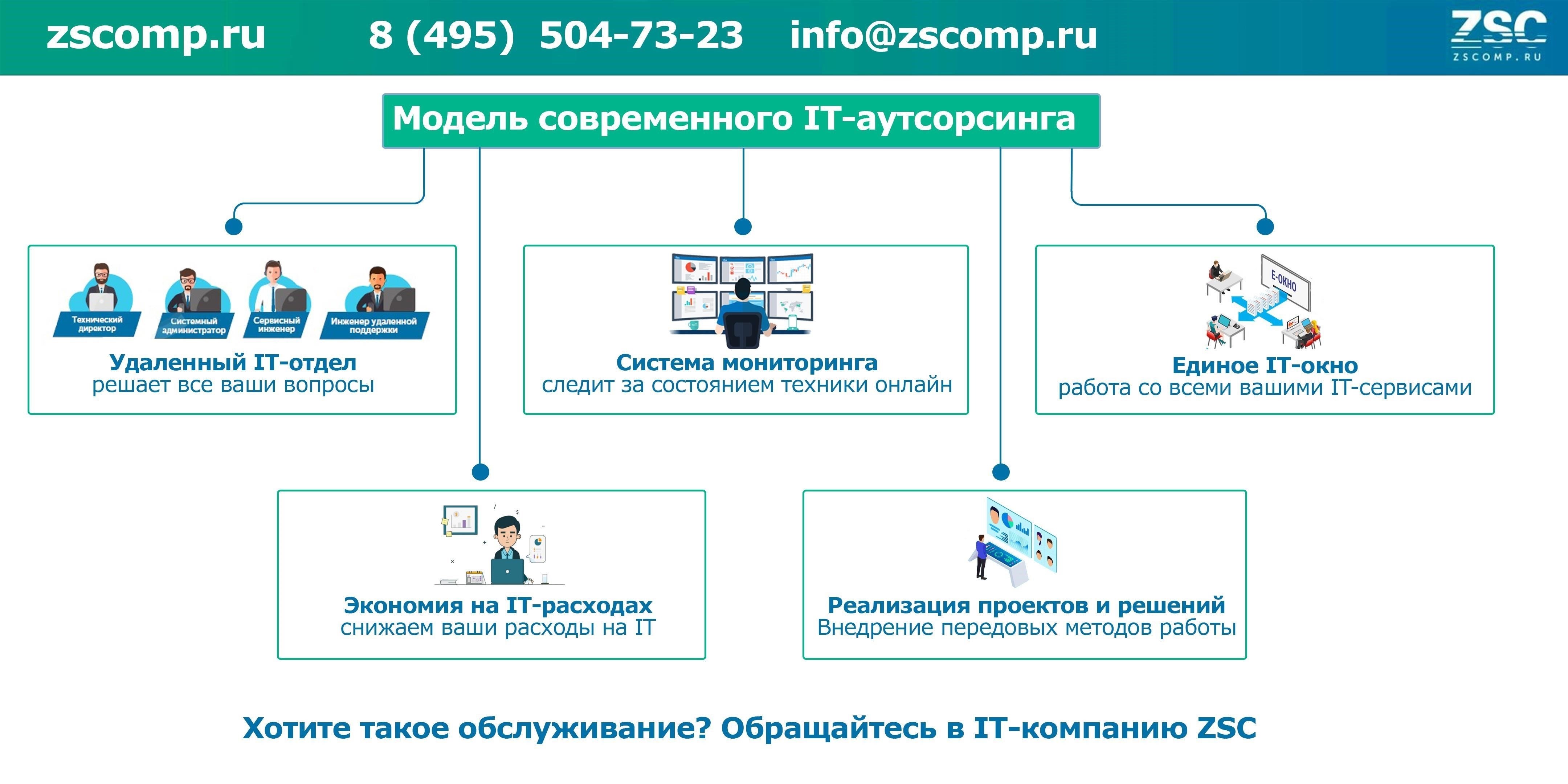 Общие проблемы при утверждении программ и способы их решения